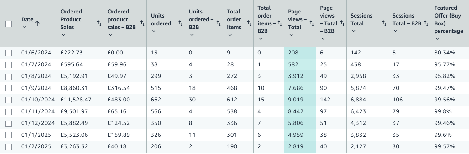 Monthly sales and order table