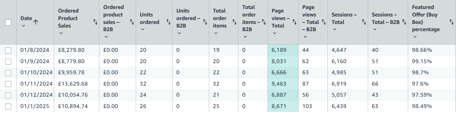 Furniture sales and order table