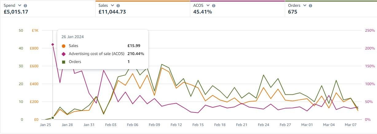 Home textile advertising performance